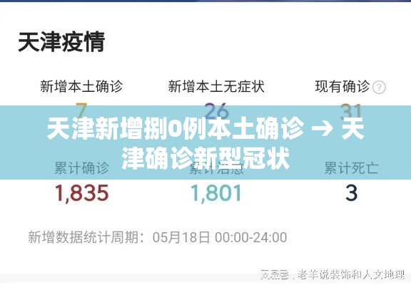 天津新增捌0例本土确诊 → 天津确诊新型冠状