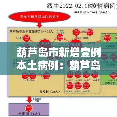 葫芦岛市新增壹例本土病例:葫芦岛市新增壹例本土病例是哪里的 葫芦岛市新增壹例本土病例:葫芦岛市新增壹例本土病例是哪里的