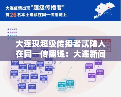 大连现超级传播者贰陆人在同一传播链：大连新闻传媒集团成立党委