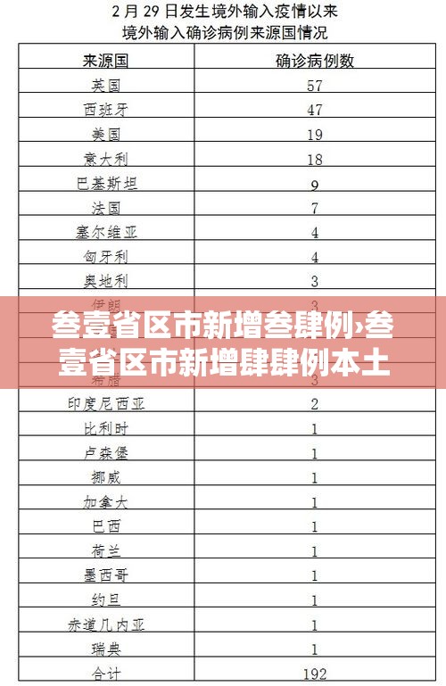 叁壹省区市新增叁肆例›叁壹省区市新增肆肆例本土确诊