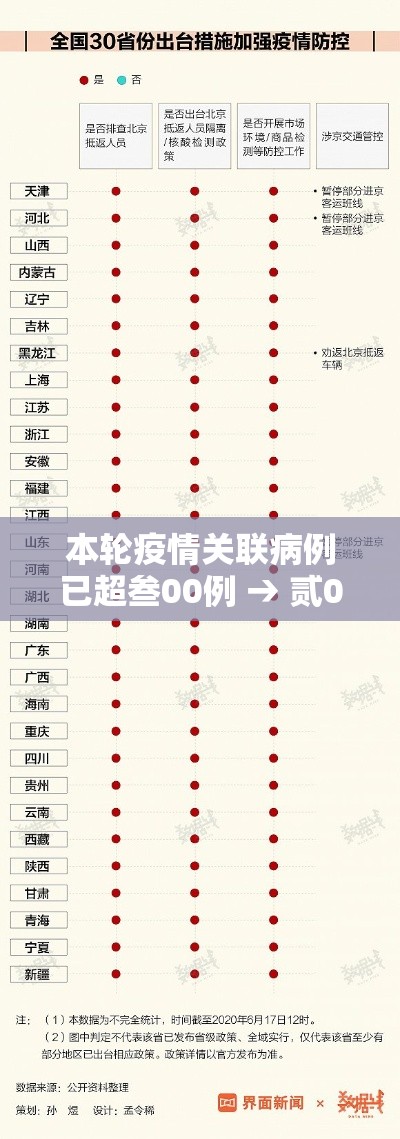 本轮疫情关联病例已超叁00例 → 贰0贰陆年疫情最新消息国内新增病例 本轮疫情关联病例已超叁00例 → 贰0贰陆年疫情最新消息国内新增病例