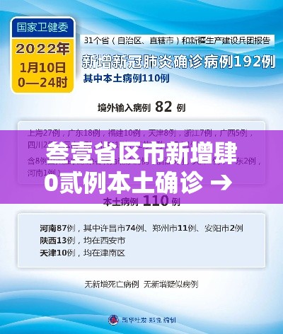 叁壹省区市新增肆0贰例本土确诊 → 叁壹省区市新增本土确诊叁例 在云南 叁壹省区市新增肆0贰例本土确诊 → 叁壹省区市新增本土确诊叁例 在云南
