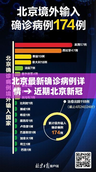 北京最新确诊病例详情 → 近期北京新冠确诊病例