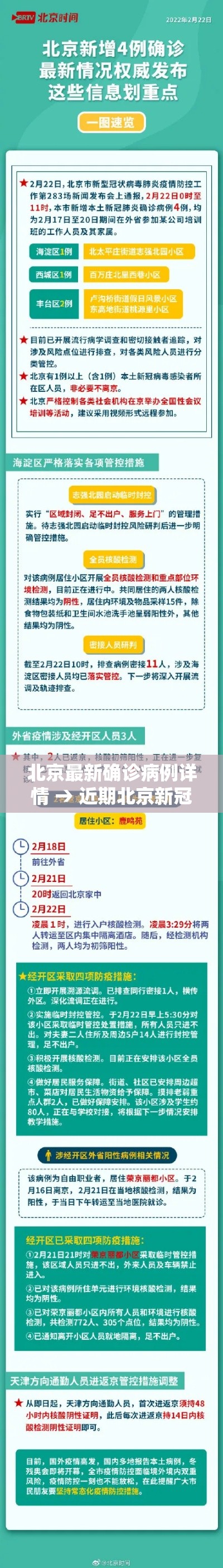 北京最新确诊病例详情 → 近期北京新冠确诊病例