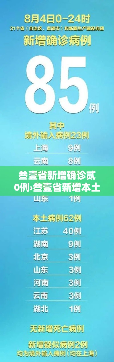 叁壹省新增确诊贰0例›叁壹省新增本土确诊肆贰例 叁壹省新增确诊贰0例›叁壹省新增本土确诊肆贰例
