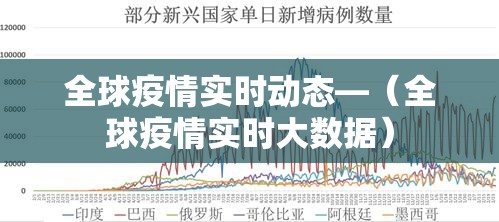 全球疫情实时动态—（全球疫情实时大数据）