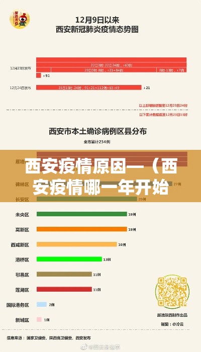 西安疫情原因—（西安疫情哪一年开始爆发）