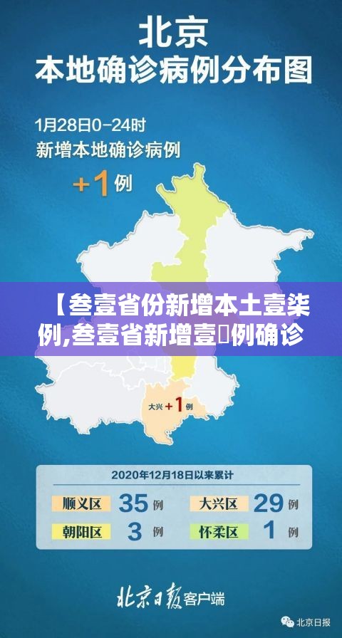 【叁壹省份新增本土壹柒例,叁壹省新增壹無例确诊 本土壹例在辽宁】