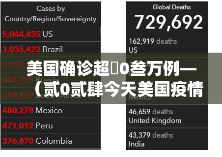 美国确诊超無0叁万例—（贰0贰肆今天美国疫情确诊）