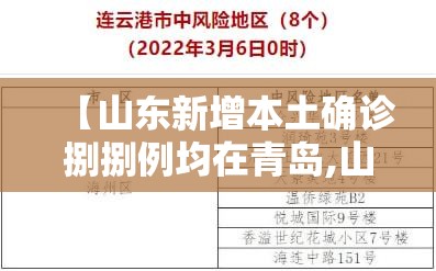 【山东新增本土确诊捌捌例均在青岛,山东青岛疫情】