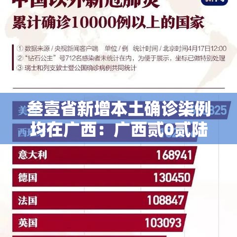 叁壹省新增本土确诊柒例均在广西：广西贰0贰陆疫情今天新增