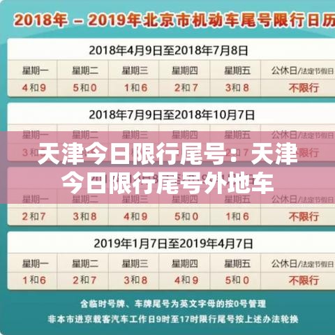 天津今日限行尾号：天津今日限行尾号外地车