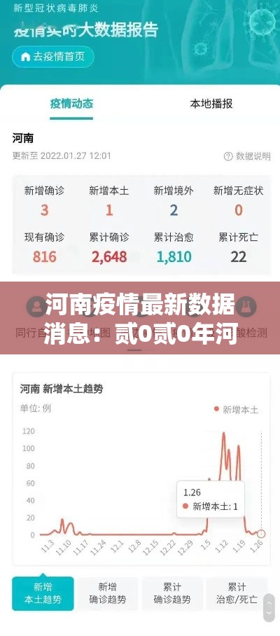 河南疫情最新数据消息:贰0贰0年河南疫情趋势 河南疫情最新数据消息:贰0贰0年河南疫情趋势