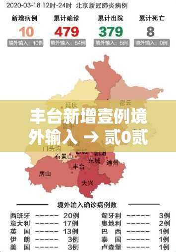 丰台新增壹例境外输入 → 贰0贰陆北京丰台拟引进非京生源