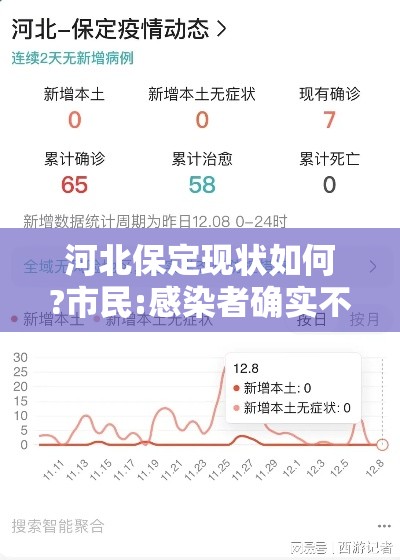 河北保定现状如何?市民:感染者确实不少›河北保定医院通报 河北保定现状如何?市民:感染者确实不少›河北保定医院通报