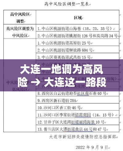 大连一地调为高风险 → 大连这一路段将分段半幅封闭施工 大连一地调为高风险 → 大连这一路段将分段半幅封闭施工