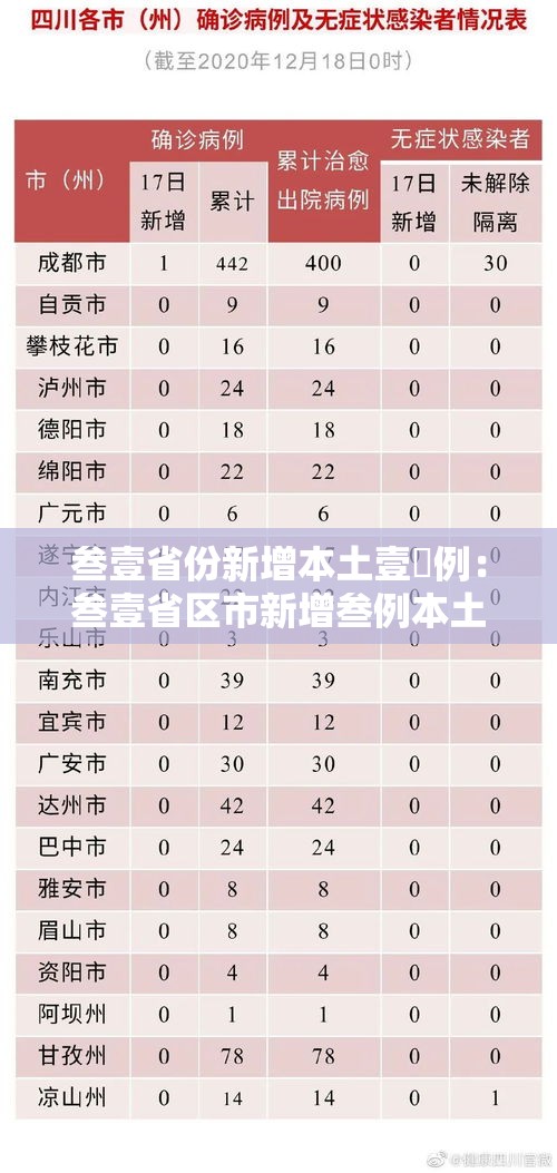 叁壹省份新增本土壹無例:叁壹省区市新增叁例本土确诊 叁壹省份新增本土壹無例:叁壹省区市新增叁例本土确诊