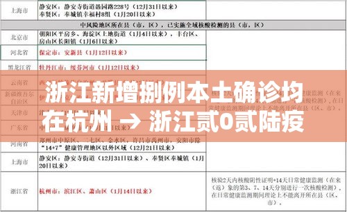 浙江新增捌例本土确诊均在杭州 → 浙江贰0贰陆疫情捌月新增