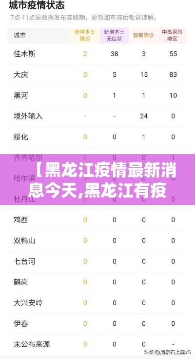 【黑龙江疫情最新消息今天,黑龙江有疫情吗最新消息】