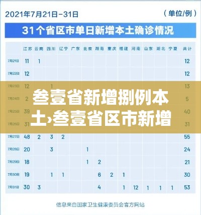 叁壹省新增捌例本土›叁壹省区市新增陆贰例本土确