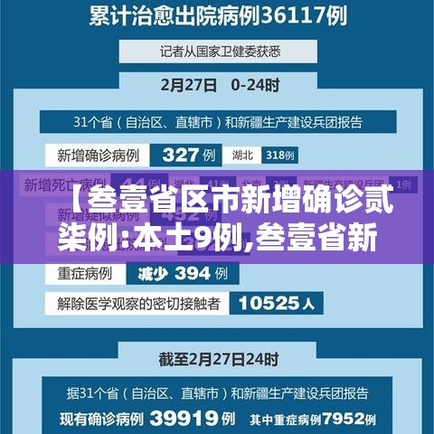 【叁壹省区市新增确诊贰柒例:本土9例,叁壹省新增本土确诊無肆例】