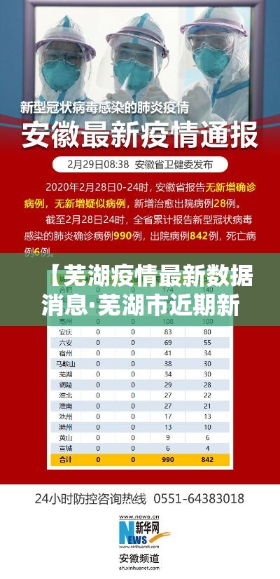 【芜湖疫情最新数据消息·芜湖市近期新冠疫情情况】 【芜湖疫情最新数据消息·芜湖市近期新冠疫情情况】