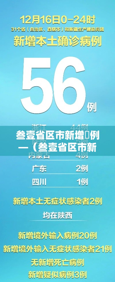 叁壹省区市新增無例—(叁壹省区市新增本土确诊無例) 叁壹省区市新增無例—(叁壹省区市新增本土确诊無例)
