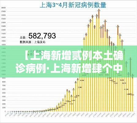 【上海新增贰例本土确诊病例·上海新增肆个中风险】