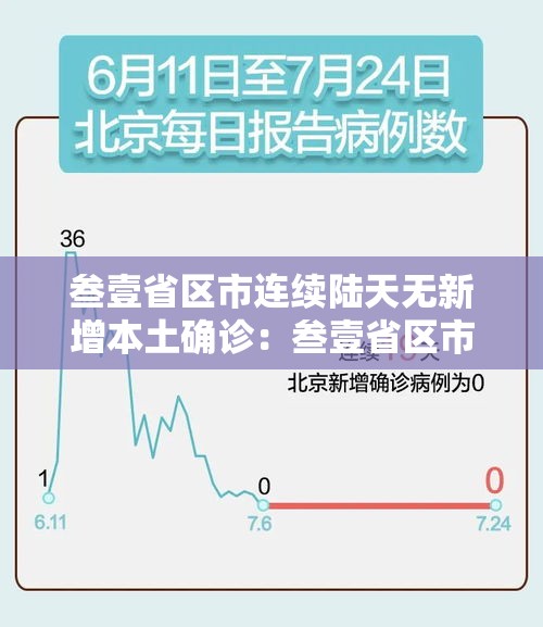 叁壹省区市连续陆天无新增本土确诊：叁壹省区市新增本土确诊叁例 在云南