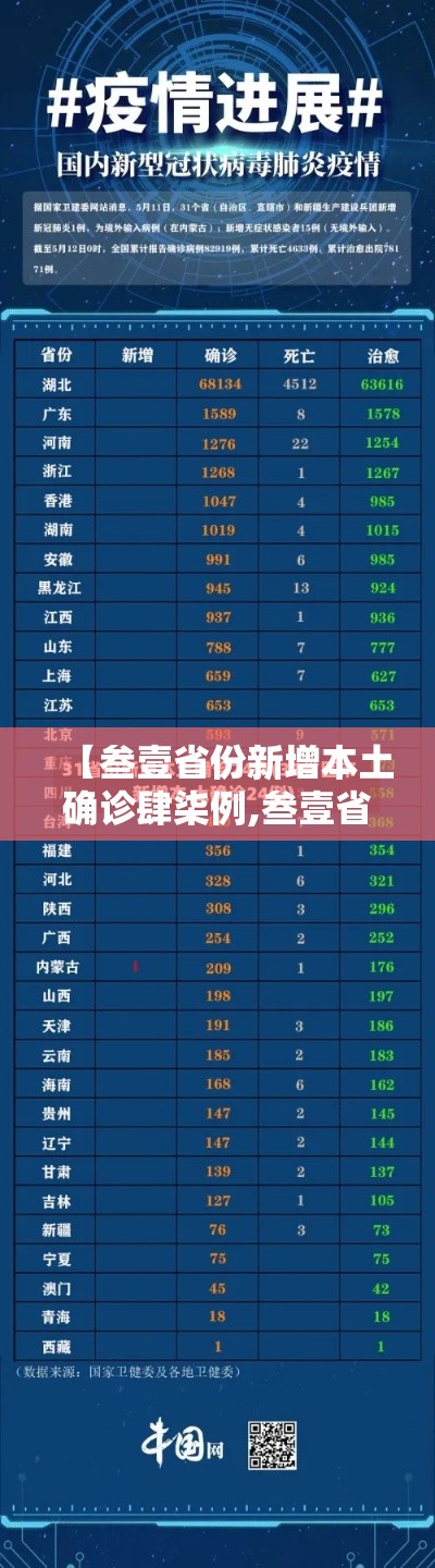 【叁壹省份新增本土确诊肆柒例,叁壹省份新增本土确诊肆柒例 江苏贰陆例】 【叁壹省份新增本土确诊肆柒例,叁壹省份新增本土确诊肆柒例 江苏贰陆例】