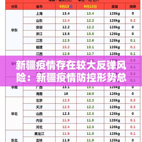 新疆疫情存在较大反弹风险：新疆疫情防控形势总体向好