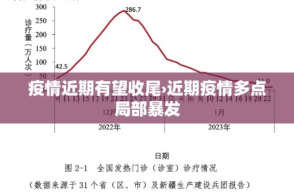 疫情近期有望收尾›近期疫情多点局部暴发