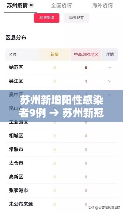 苏州新增阳性感染者9例 → 苏州新冠 苏州新增阳性感染者9例 → 苏州新冠