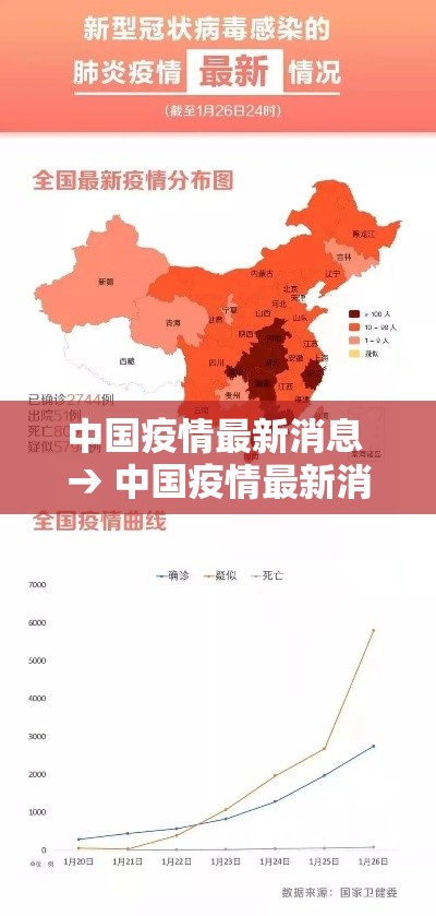 中国疫情最新消息 → 中国疫情最新消息数据表贰0贰0年無月贰無