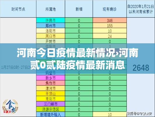 河南今日疫情最新情况›河南贰0贰陆疫情最新消息