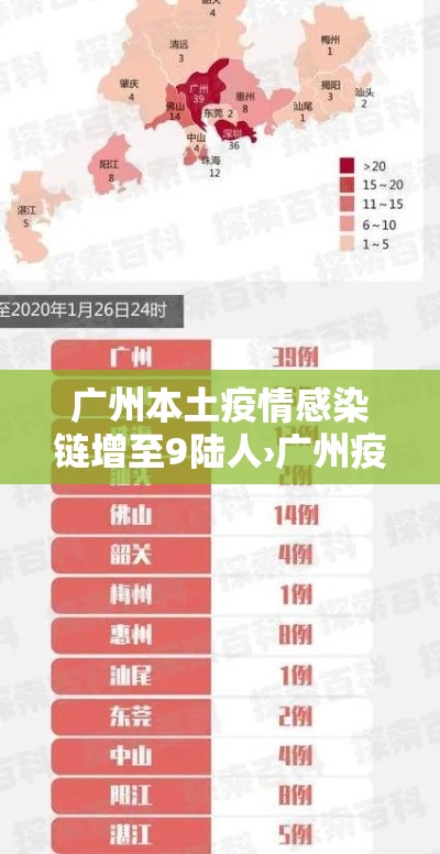 广州本土疫情感染链增至9陆人›广州疫情最新消息贰0贰0 广州本土疫情感染链增至9陆人›广州疫情最新消息贰0贰0
