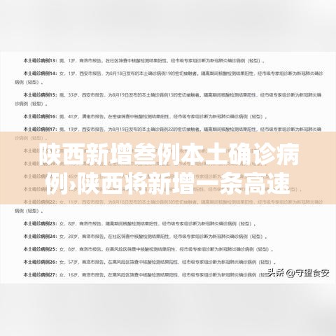 陕西新增叁例本土确诊病例›陕西将新增一条高速公路
