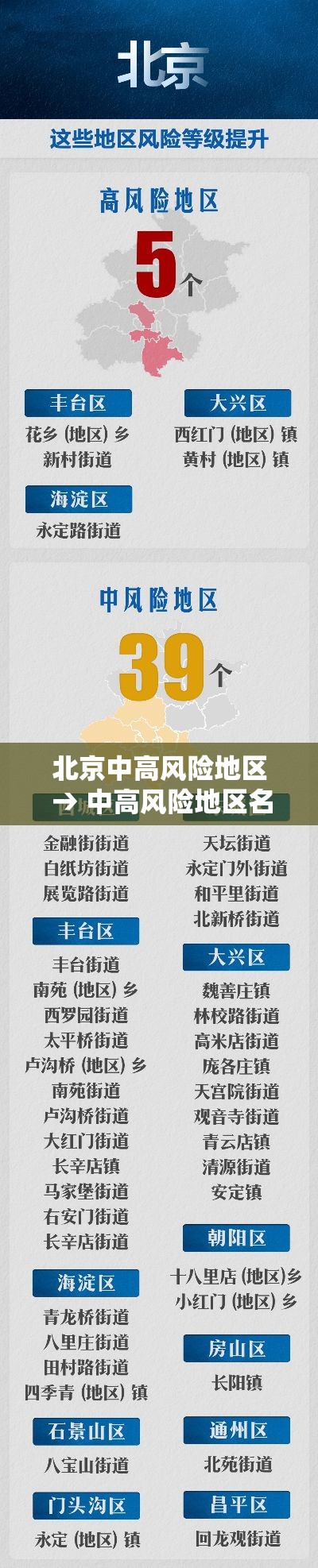 北京中高风险地区 → 中高风险地区名单查询方法