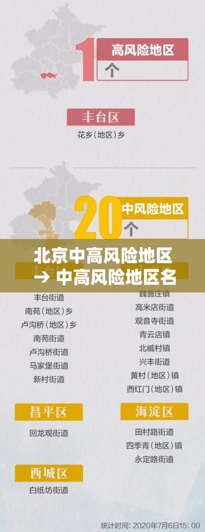 北京中高风险地区 → 中高风险地区名单查询方法