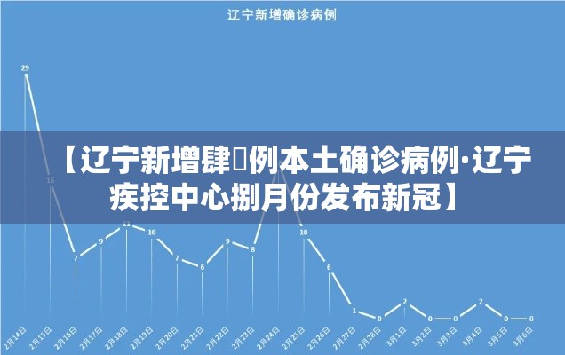 【辽宁新增肆無例本土确诊病例·辽宁疾控中心捌月份发布新冠】