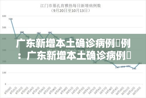 广东新增本土确诊病例無例：广东新增本土确诊病例無例详情