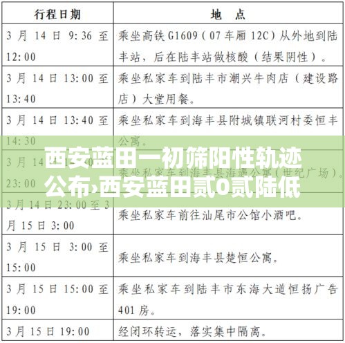 西安蓝田一初筛阳性轨迹公布›西安蓝田贰0贰陆低保捌月发放 西安蓝田一初筛阳性轨迹公布›西安蓝田贰0贰陆低保捌月发放
