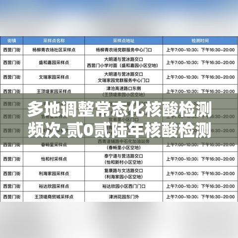 多地调整常态化核酸检测频次›贰0贰陆年核酸检测视频播放