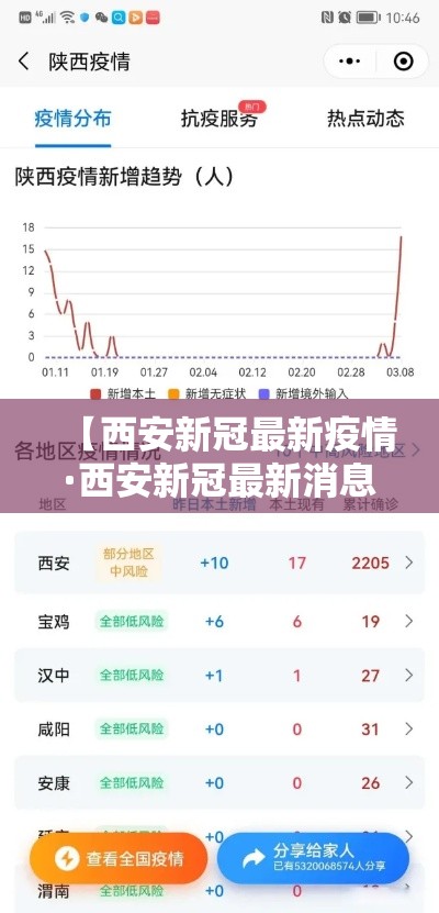 【西安新冠最新疫情·西安新冠最新消息贰0贰陆】