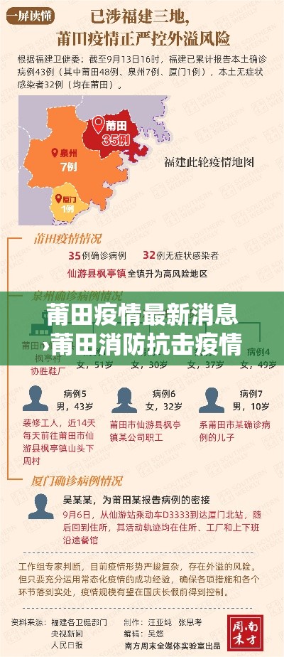 莆田疫情最新消息›莆田消防抗击疫情 莆田疫情最新消息›莆田消防抗击疫情