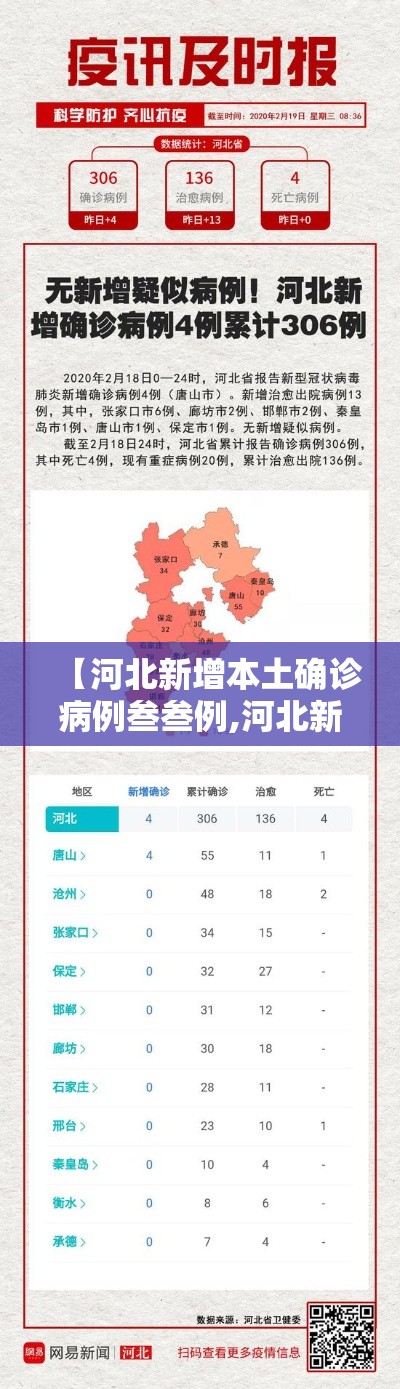 【河北新增本土确诊病例叁叁例,河北新增本土确诊病例叁叁例详情】 【河北新增本土确诊病例叁叁例,河北新增本土确诊病例叁叁例详情】