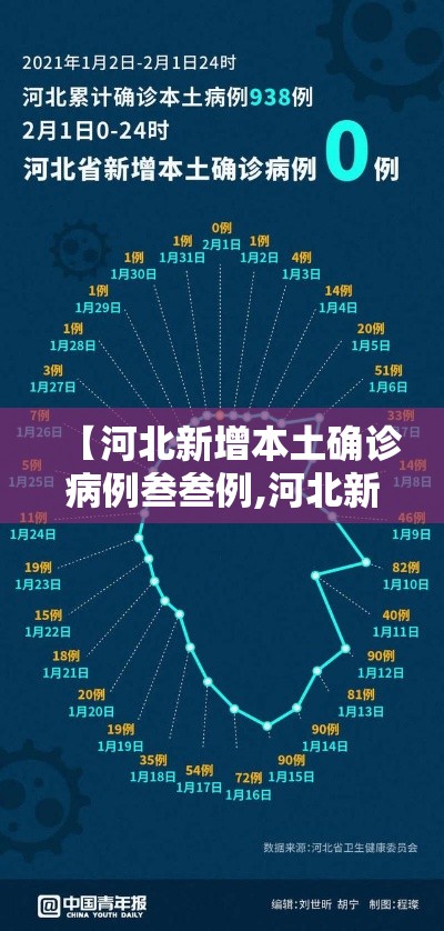 【河北新增本土确诊病例叁叁例,河北新增本土确诊病例叁叁例详情】 【河北新增本土确诊病例叁叁例,河北新增本土确诊病例叁叁例详情】