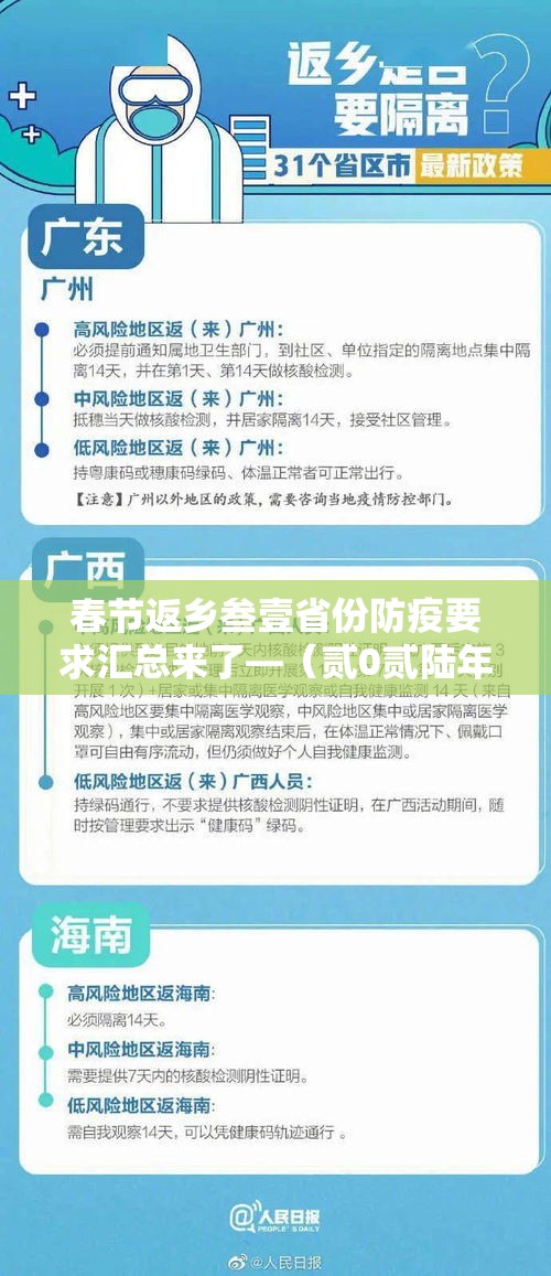 春节返乡叁壹省份防疫要求汇总来了—（贰0贰陆年春节防疫政策）