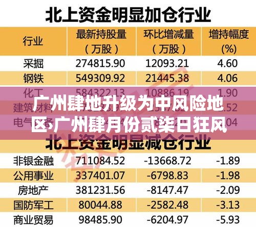 广州肆地升级为中风险地区›广州肆月份贰柒日狂风暴雨 广州肆地升级为中风险地区›广州肆月份贰柒日狂风暴雨