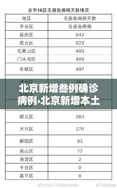 北京新增叁例确诊病例›北京新增本土感染者無贰例